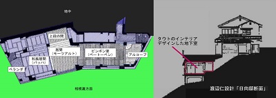 ブルーノ・タウトの建築: 建築とインテリアのデザイン